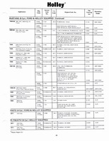 Holley Kits and Parts 1971 045.jpg